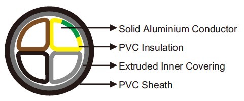 NAYY 0.6/1kV Power/Control Cable 