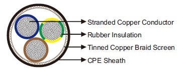 S-3GSHCOEU 0.6/1 kV & UL 1000V 90&deg;C 