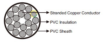 Y 0.6/1kV UL/CSA Y 0.6/1kV UL/CSA