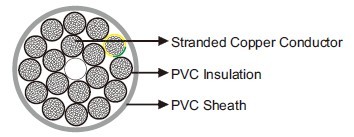 Y UL/CSA 600V 90&deg;C 