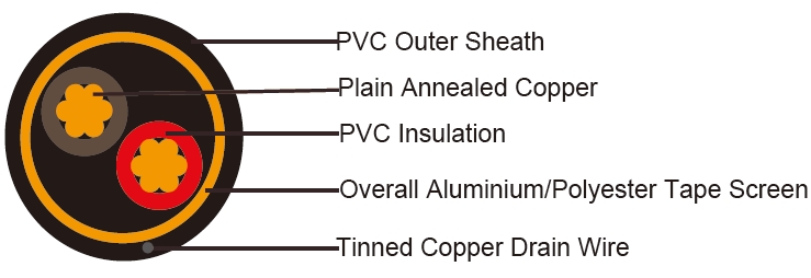 RE-Y(St)Y (CU/PVC/OS/PVC 300/500V Class 5)