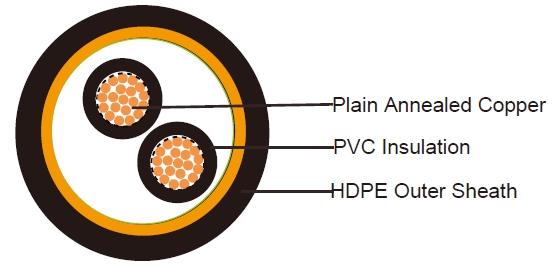 RE-Y2Y (CU/PVC/PE 300/500V Class 5)