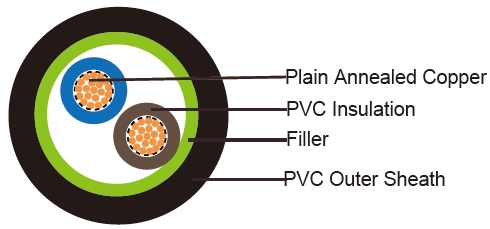 FGD200 07VV-F (CU/PVC/PVC 450/750V Class 5)