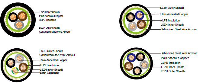FTX400 1RZ1MZ1-R (CU/XLPE/LSZH/SWA/LSZH 600/1000V Multicore) 