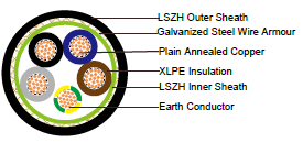 FTX400 1RZ1MZ1-R (CU/XLPE/LSZH/SWA/LSZH 600/1000V Multicore) 