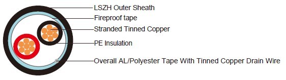 RE-02Y(St)H 1P18A (CU/PE/OSCR/LSZH 1×2×18AWG)