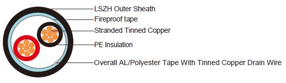 RE-02Y(St)H 1P18A (CU/PE/OSCR/LSZH 1×2×18AWG)