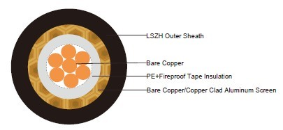 Video Cable KX6 LH-FR