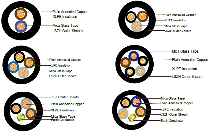 FFX400 1mRZ1-R (CU/MGT+XLPE/LSZH 600/1000V Class 2) 
