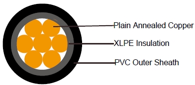 FGD300 1RV-R (CU/XLPE/PVC 600/1000V Single Core) 