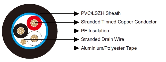 Multicore Overall Screened Cables-Belden Equivalent 8770