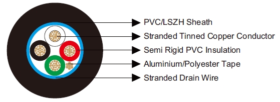 Multicore Overall Screened Cables-Belden Equivalent 9418