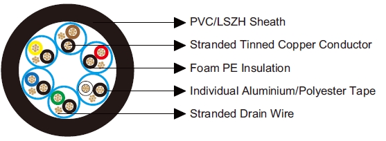 Multipair Individually Screened Cables-Belden Equivalent 9731
