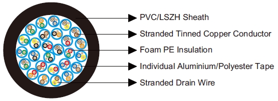 Multipair Individually Screened Cables-Belden Equivalent 9738