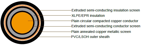 19/33kV Single Core Screened & PVC Sheathed (Cu Conductor)