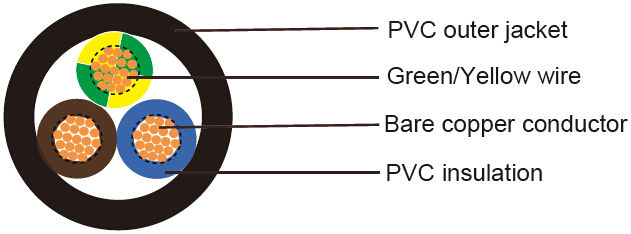 318A to BS 6004(Formerly BS 7919)