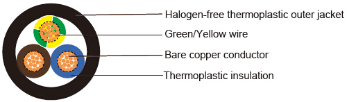 318B to BS 6500(New BS EN 50525-3-11)