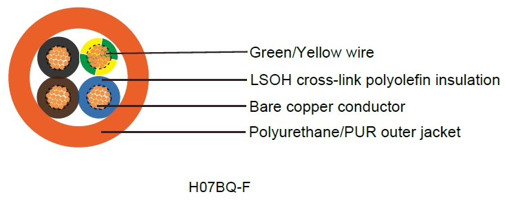 H05BQ-F/H07BQ-F(NGMH11Y&Ouml;)