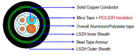 IEC 60331 Indoor Fire Resistant armoured Telephone Cable
