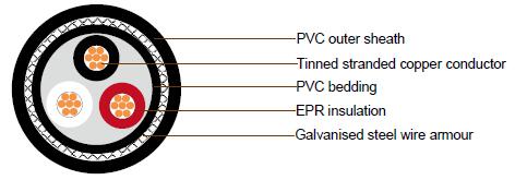 0.6/1kV TPYCY, FA- TPYCY