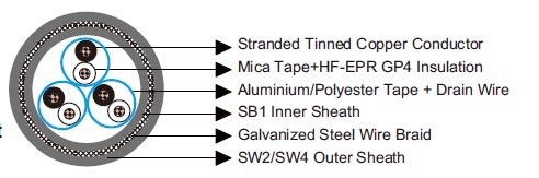 IEC60092 Offshore & Marine Cables