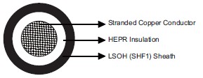 IEC60092 Offshore & Marine Cables