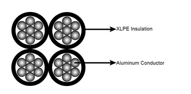 Aluminium Conductor Cables