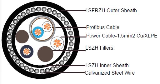 Profibus DP IEC 61158 / EN 50170 SINEC L2(Siemens Profibus)