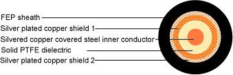 M17/112-RG304 (RG 304/U)