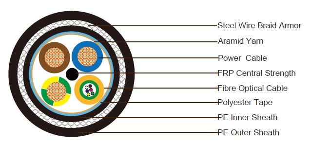 3x2.5 Power Cable + 6C Fiber Optic Cable SWB Armored Composite Cable