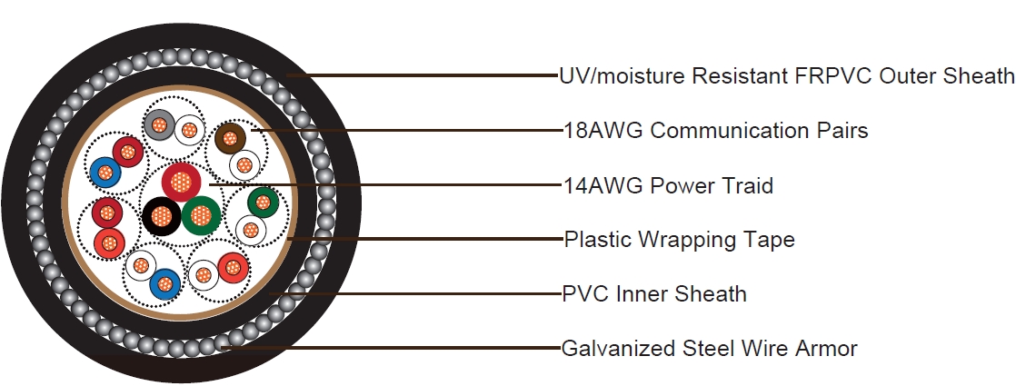 Fire Retardant SWA 17 Conductors UV/Moisture Resistant PVC Sheathed Composite Cable