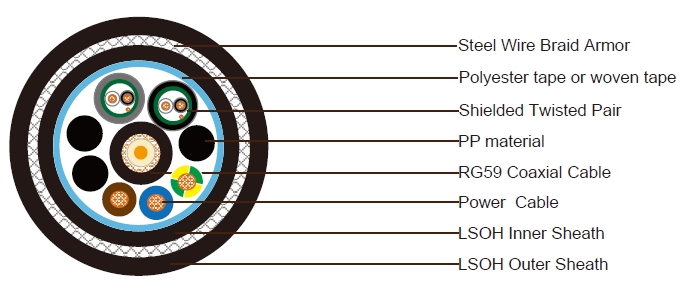 1x RG59+3x3 Power Cable+2x1x2x24AWG Data Pairs SWB LSZH Sheathed Composite Cable