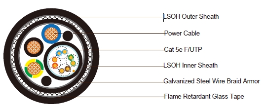 Cat 5e+3x2.5 Power Cable Galvanized Steel Wire Braid Armor FRLSOH Sheathed Composite Cable