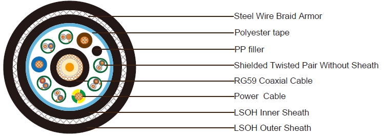 1xRG59+3x1.5 Power Cable+6x1x2x24AWG Shielded Control Cable Without Sheath SWB LSZH Sheathed