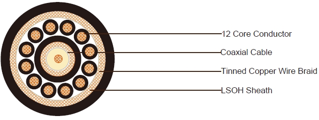 1C Coaxial Cable+12 Core Conductors Tinned Copper Wire Braid PVC Sheathed Composite Cable