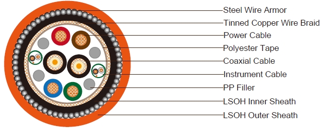 4x2.5 Power Cable+2 Instrument Pair+2 Coax Cable SWA LSOH Sheathed Composite cables