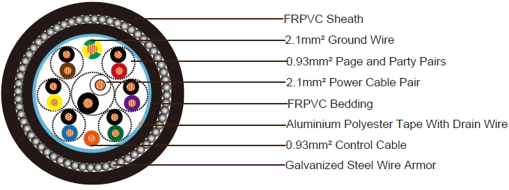 Fire Resistant SWA 16 Conductors UV Resistant & Vermin Proof FRPVC Composite Cable