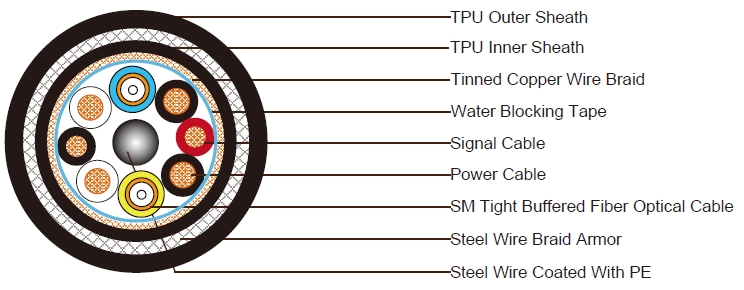 Power Cable+Signal Cable+ SM Tight Buffered Fiber Optical Cable SWB Armored TPU Sheathed Composite 