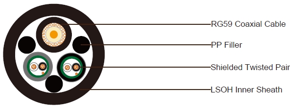 1x RG59 +2x1x2x22AWG Data Cable Unarmored LSZH Sheathed Composite Cable