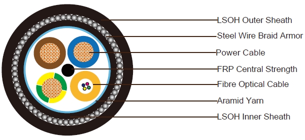 3x2.5 Power Cable+4C Fiber Optic Cable SWA LSZH Sheathed Composite Cable