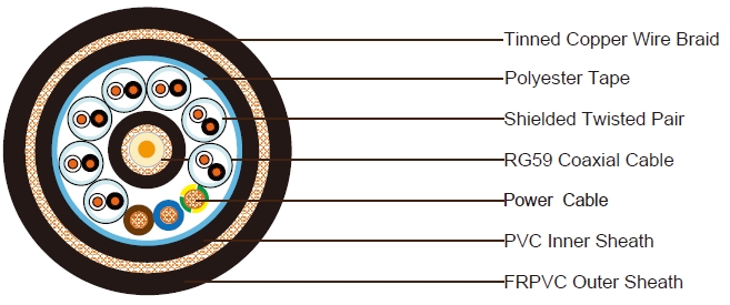 1x RG59 + 7x1x2x22AWG Data Cable + 3x16 AWG Power Cable TCWB FRPVC Sheathed Composite Cable 