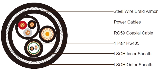 1x RG59+ 3xPower Cable +1x2x24AWG RS485 SWB LSZH Sheathed Composite Cable