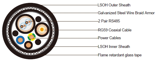 RG59 Composite Cable