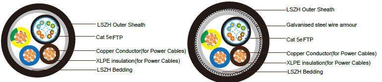 flame Retardant Central Loose Tube fiber optic cables