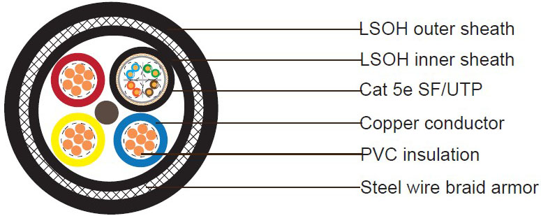 Armored LSZH Sheathed Composite Elevator Cable (3x1.5 Cable + Cat5e SF/UTP)