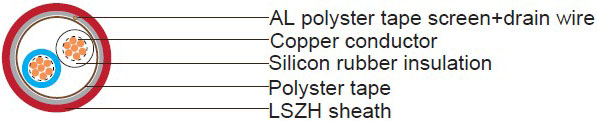 2CX1.5MM² AUDIO CABLE