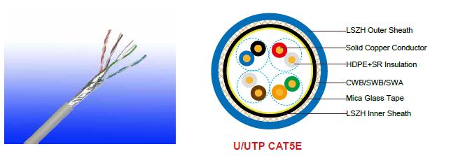 FFX-CAT5EU/UTP4P24FR CWB/SWB/SWA

FFX-CAT5EF/UTP4P24FR CWB/SWB/SWA

FFX-CAT5ESF/UTP4P24FR CWB/SWB/SWA