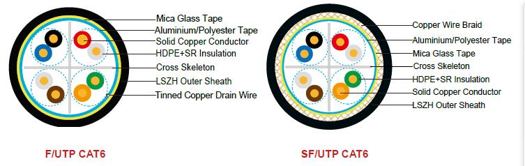 FFX-CAT6U/UTP4P23FR

FFX-CAT6F/UTP4P23FR

FFX-CAT6SF/UTP4P23FR