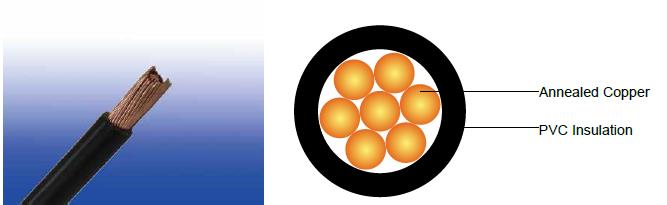 450/750V PVC Insulated, Non-sheathed Power Cables (Single Core) FGD100 07V-U/R/K (CU/PVC 450/750V Class 1/2/5)