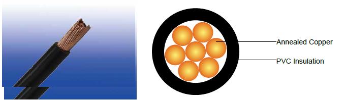 450/750V PVC Insulated, Non-sheathed Power Cables (Single Core 90°C) FGD100 07V2-U/R/K (CU/PVC 450/750V Class 1/2/5)